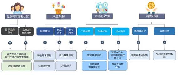 數(shù)字營銷分析服務與數(shù)字內容服務 驅動企業(yè)增長的雙引擎