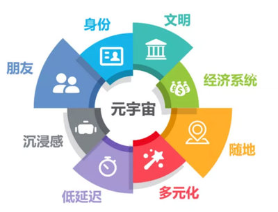 多模態(tài)內容 通往元宇宙的關鍵路徑與數(shù)字內容服務新機遇