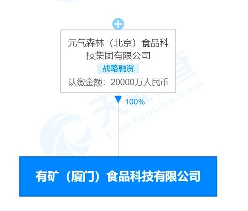 元氣森林接連成立食品公司 元氣森林新公司含酒類經(jīng)營業(yè)務
